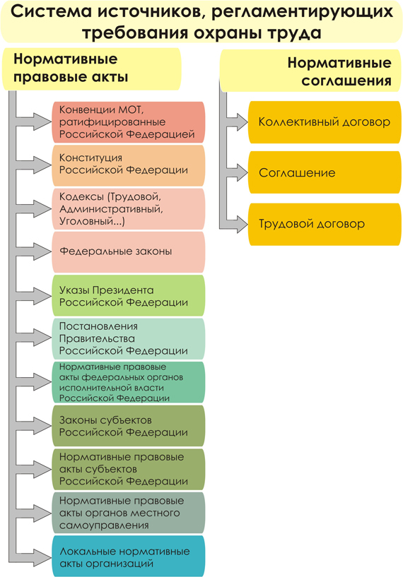 Образцы и формы документов по охране труда