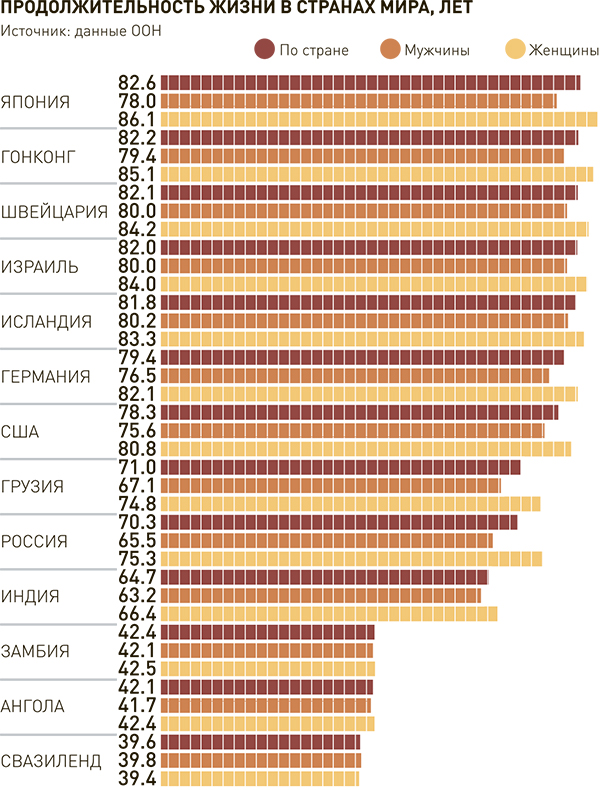 Продолжительность жизни картинки